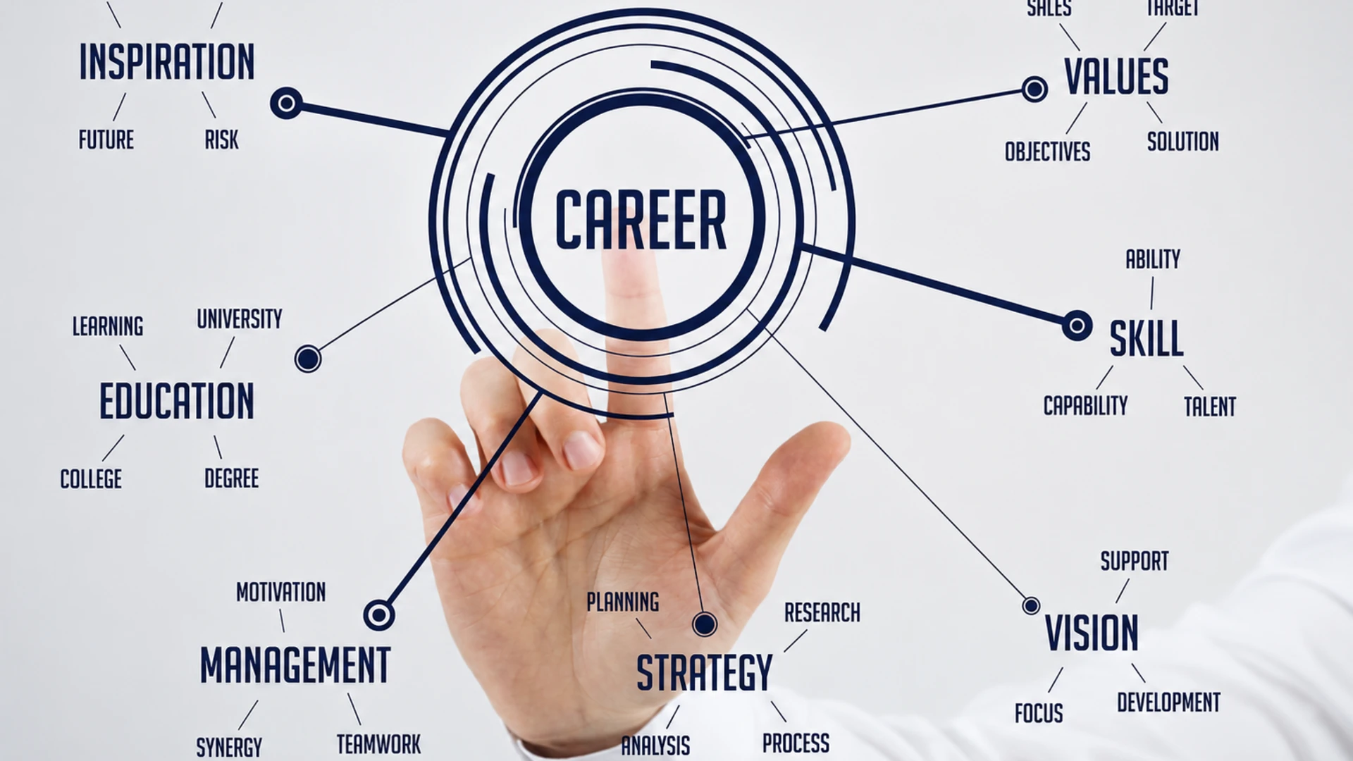 How to choose a high-paying career starts with matching your skills, interests, and long-term goals.