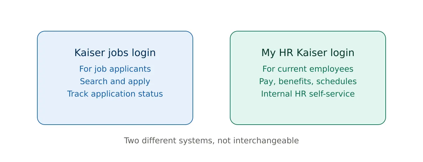 kaiser-jobs-login-vs-hr-login